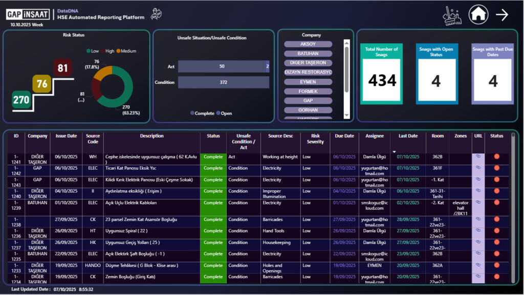 Gap İnşaat Automated Reporting Platform
