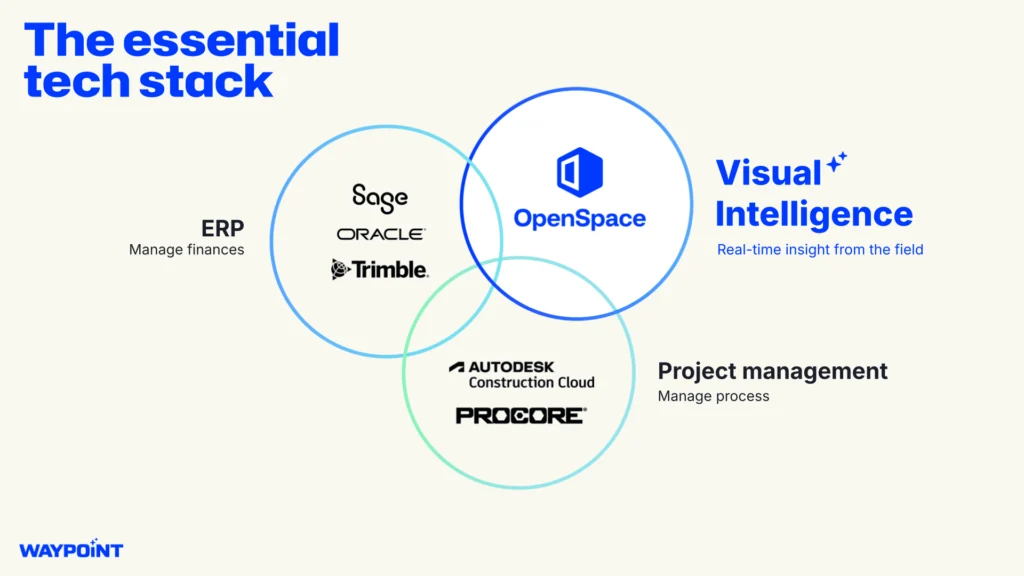 The Essential Tech Stack - Visual Intelligence. 